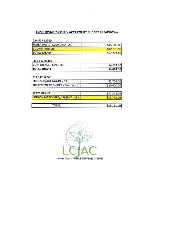 FY27 LOWNDES CO JUV ACCT COURT BUDGET BREAKDOWN