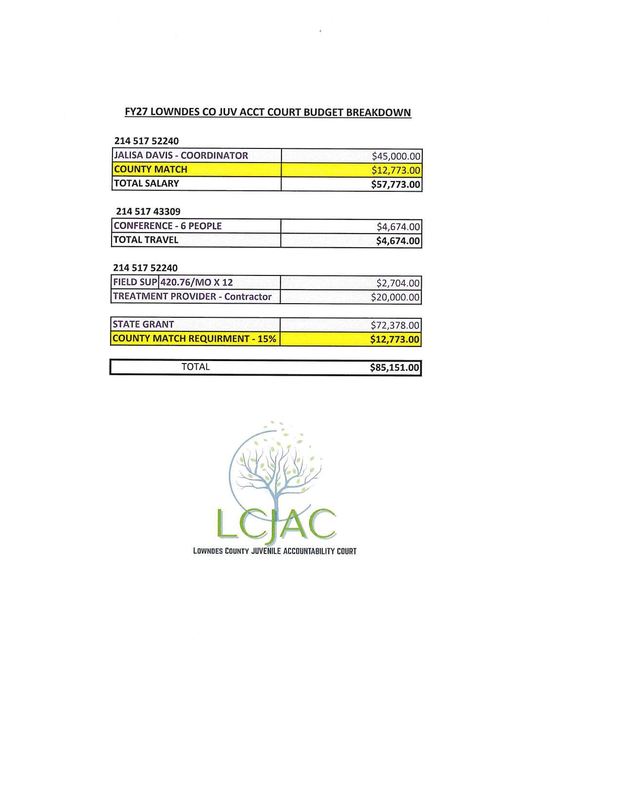 FY27 LOWNDES CO JUV ACCT COURT BUDGET BREAKDOWN