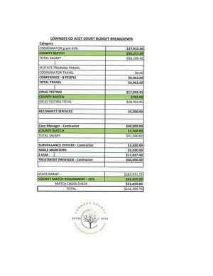 [LOWNDES CO ACCT COURT BUDGET BREAKDOWN]