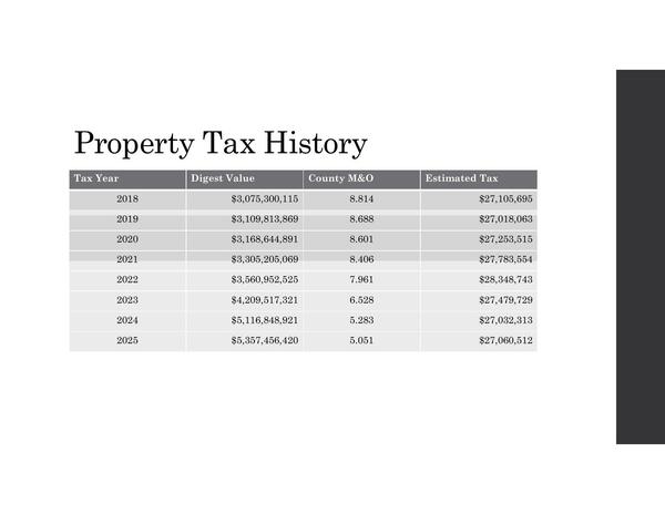[Property Tax History]