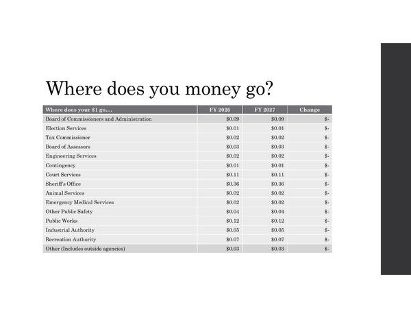 [Where does you money go:]