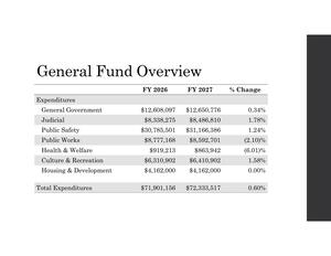 [General Fund Overview: Expenses]