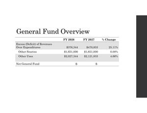 [General Fund Overview: Net]