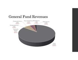 [General Fund Revenues]