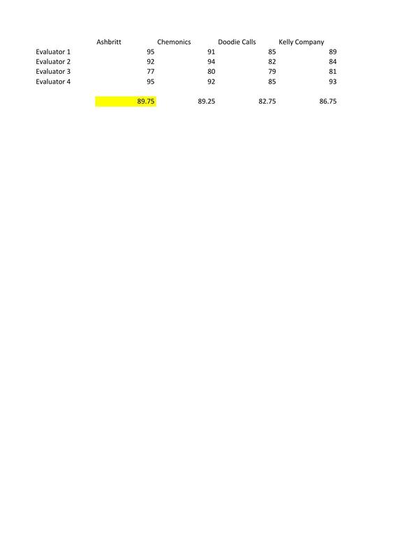 [Evaluation scorecard]