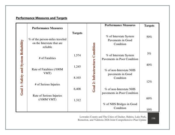 Performance Measures and Targets