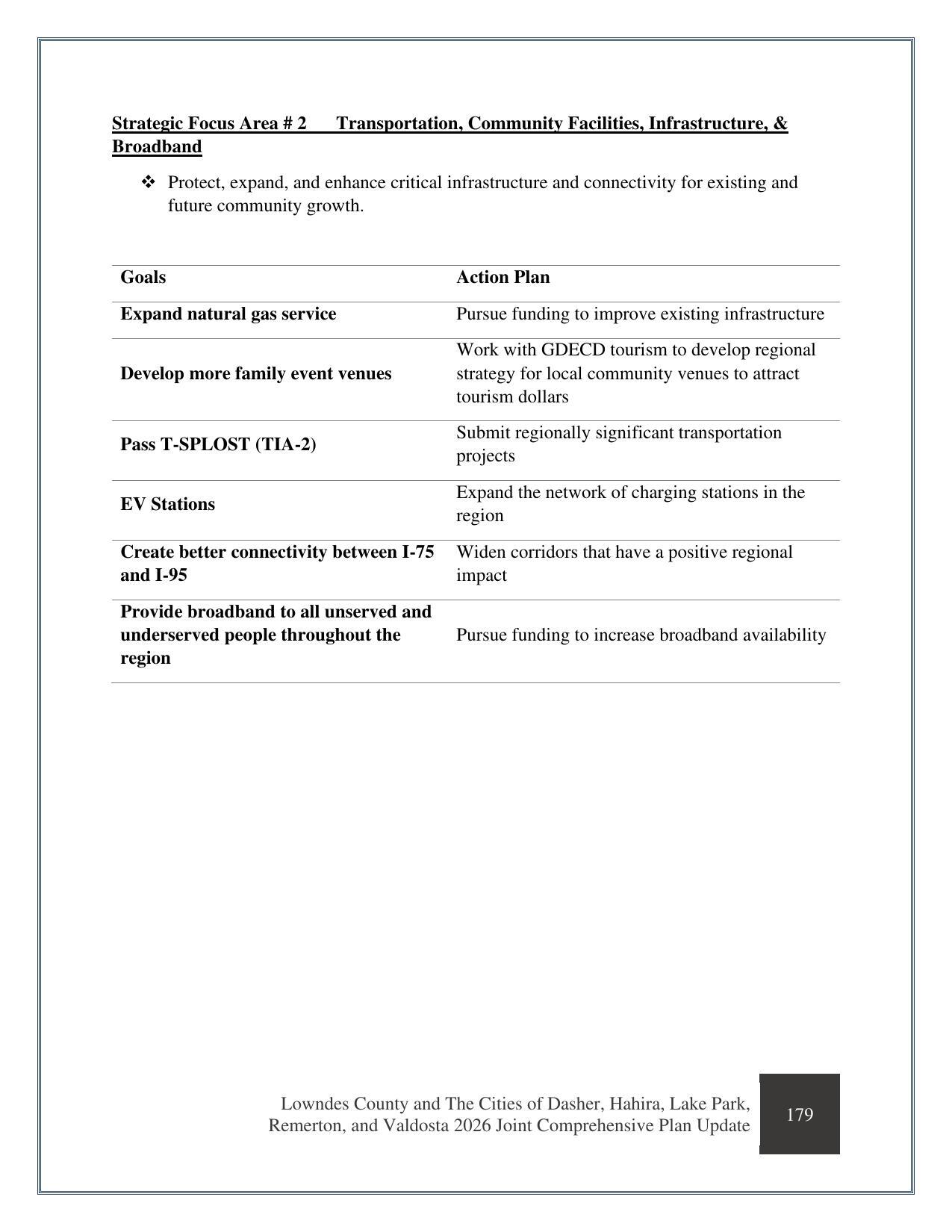 Page 201