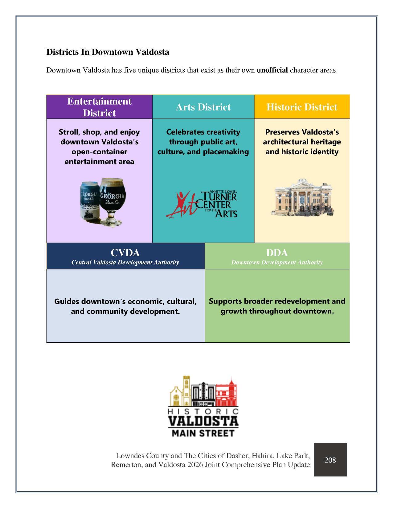 Districts In Downtown Valdosta
