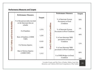 [Performance Measures and Targets]
