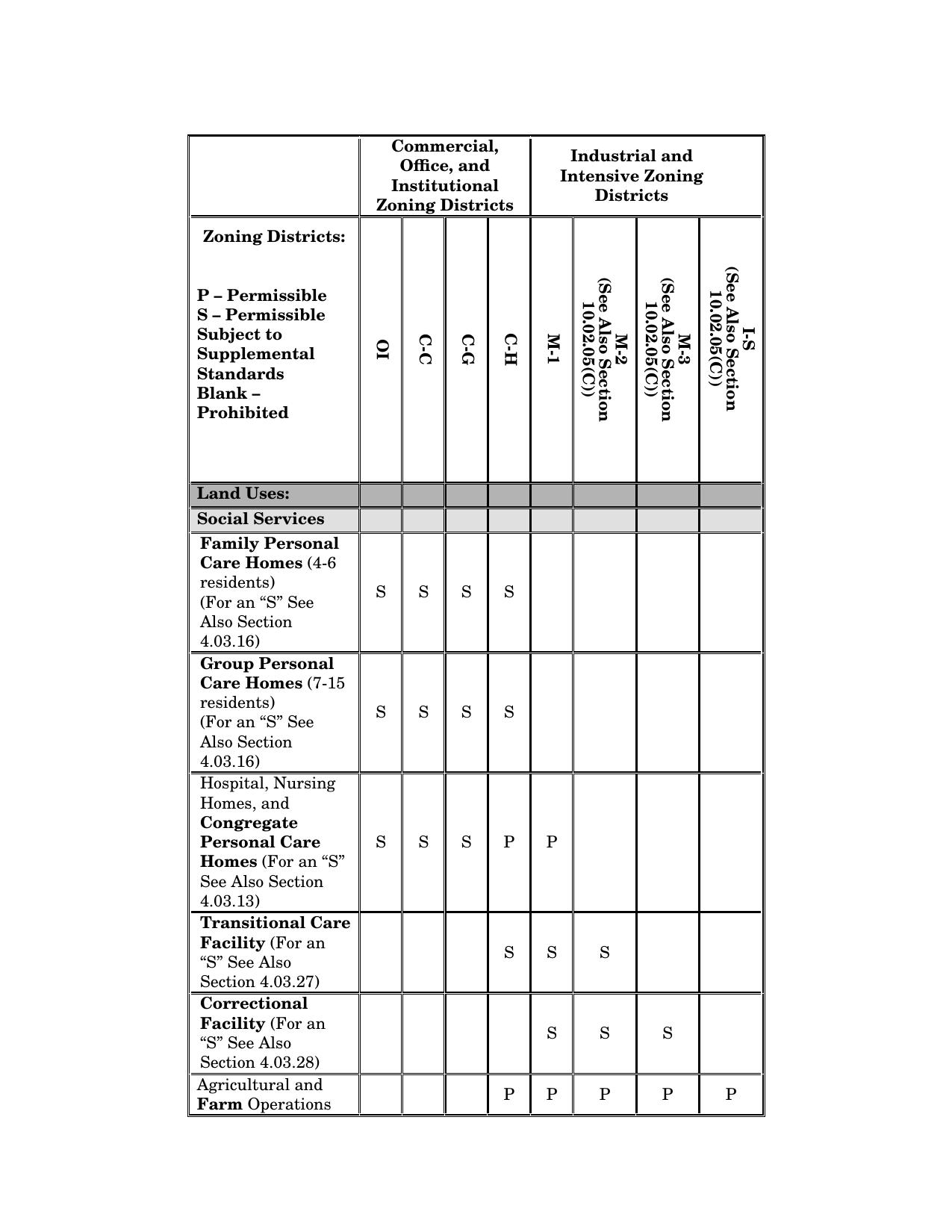 Commercial Industrial Use Table: 0002