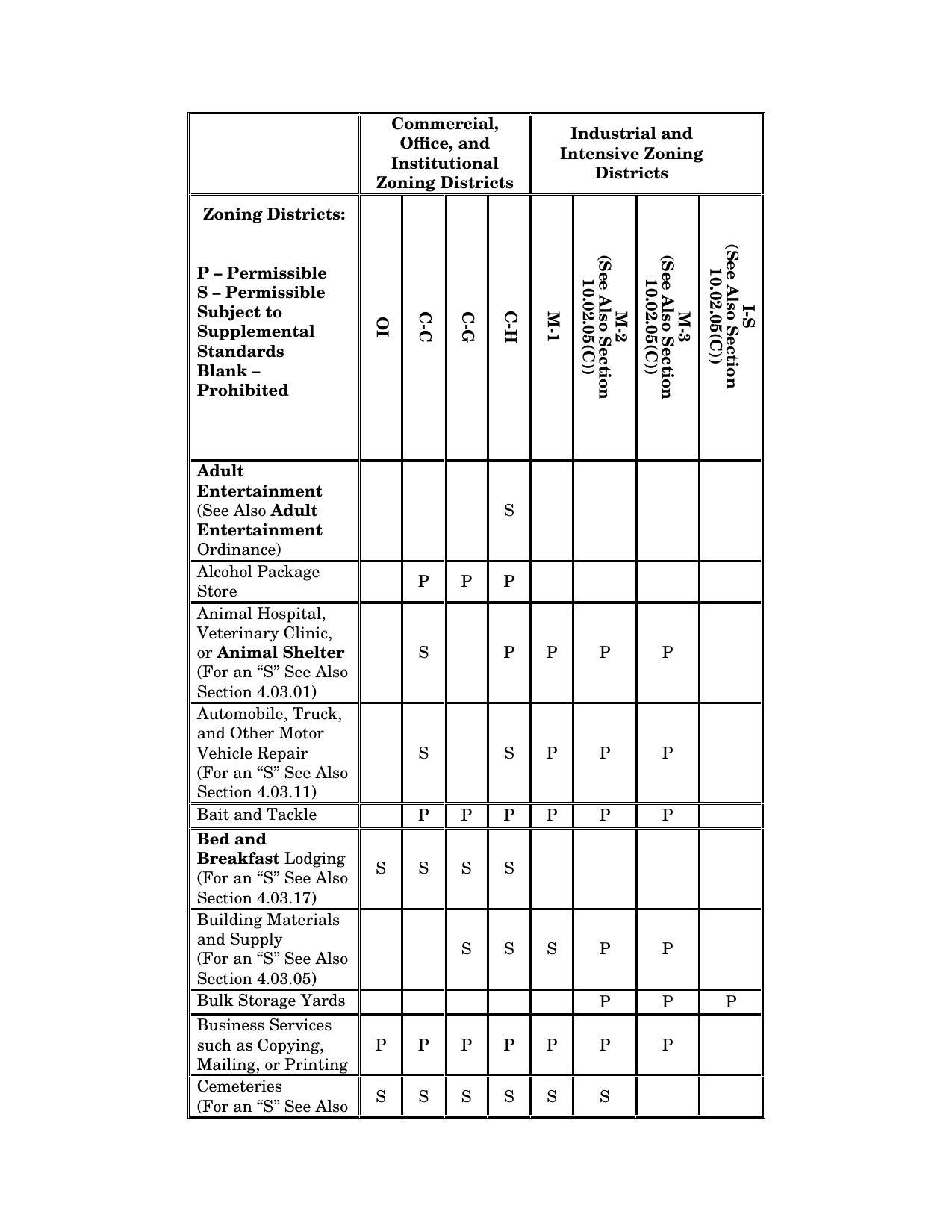 Commercial Industrial Use Table: 0004