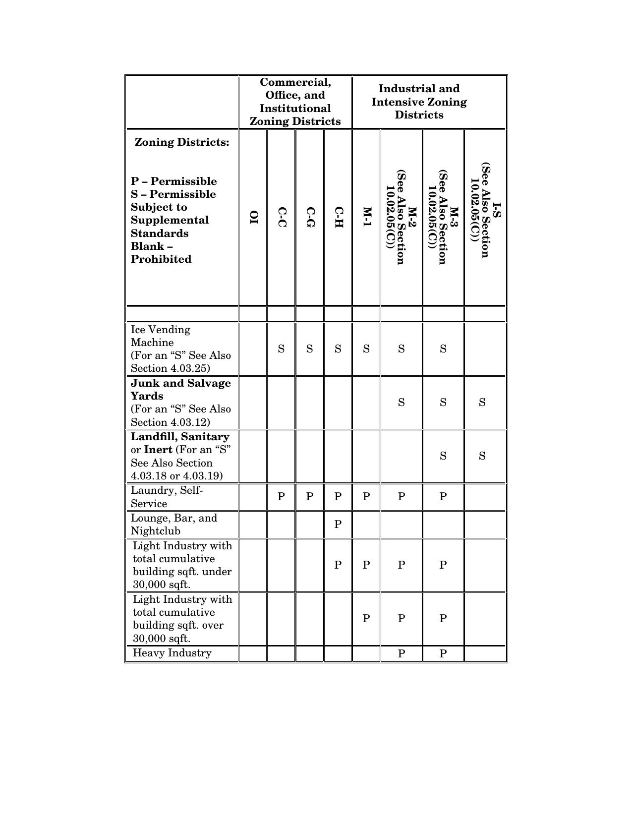 Commercial Industrial Use Table: 0007