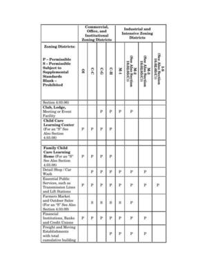 [Commercial Industrial Use Table: 0005]