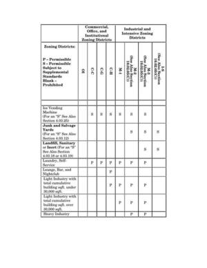 [Commercial Industrial Use Table: 0007]