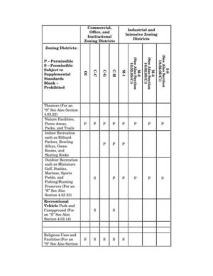[Commercial Industrial Use Table: 0009]