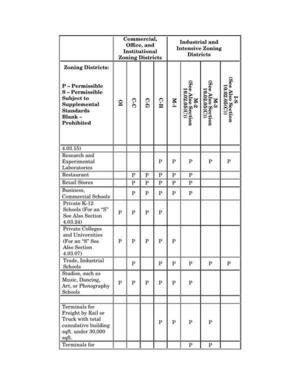 [Commercial Industrial Use Table: 0010]