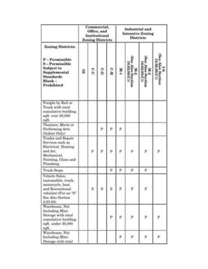[Commercial Industrial Use Table: 0011]