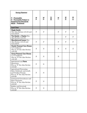[Table: Zoning Districts and Land Uses]
