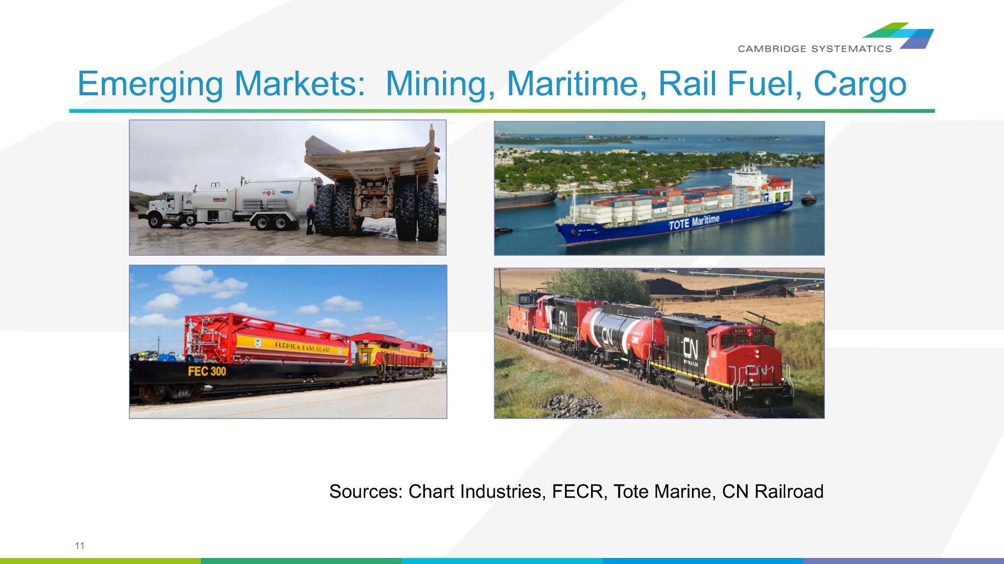 Emerging Markets: Mining, Maritime, Rail Fuel, Cargo