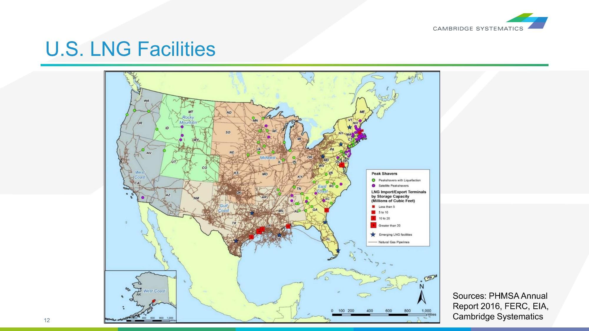 U.S. LNG Facilities