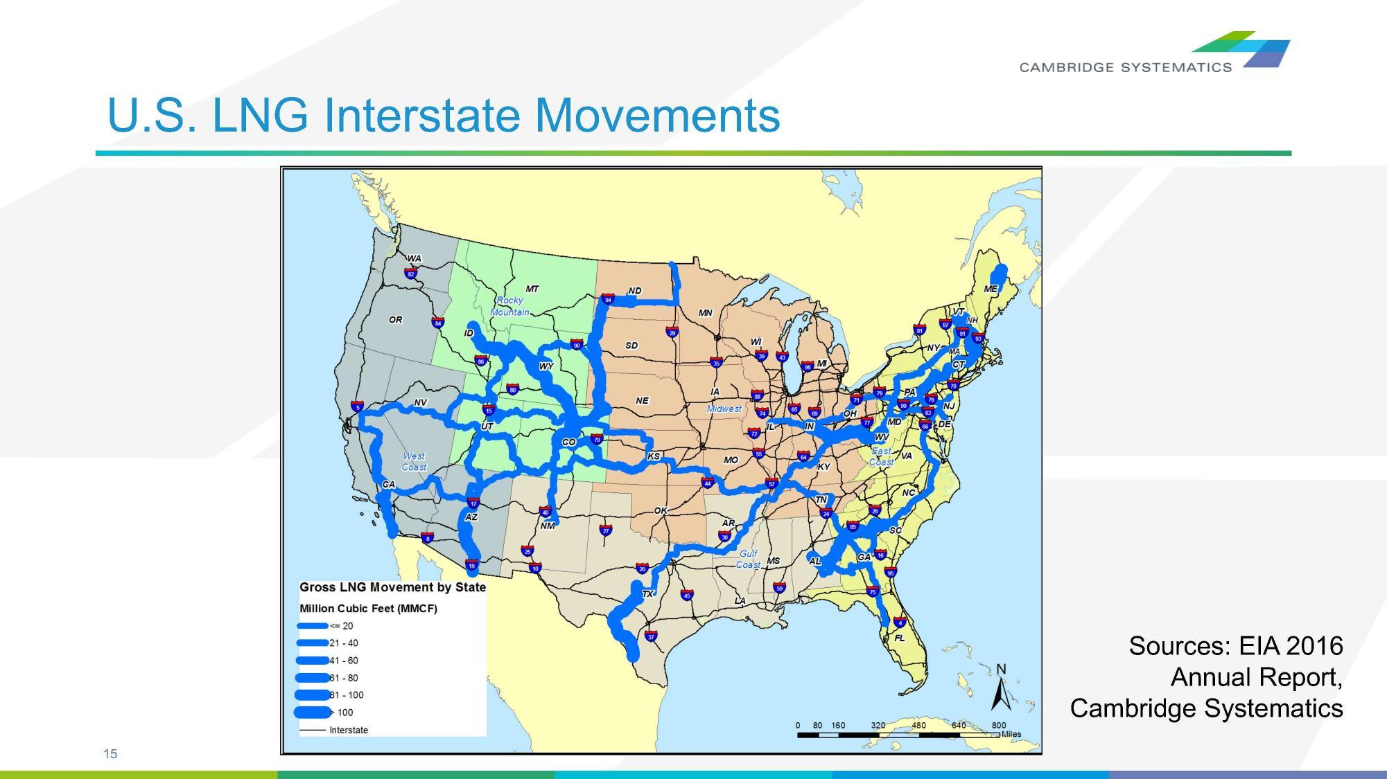 U.S. LNG Interstate Movements