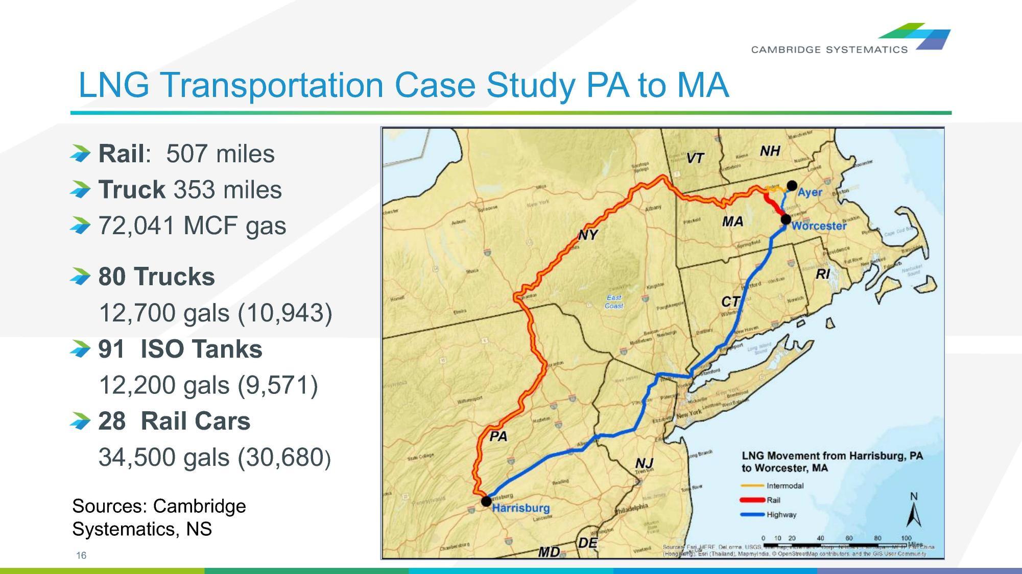 LNG Transportation Case 2 Study PA to MA