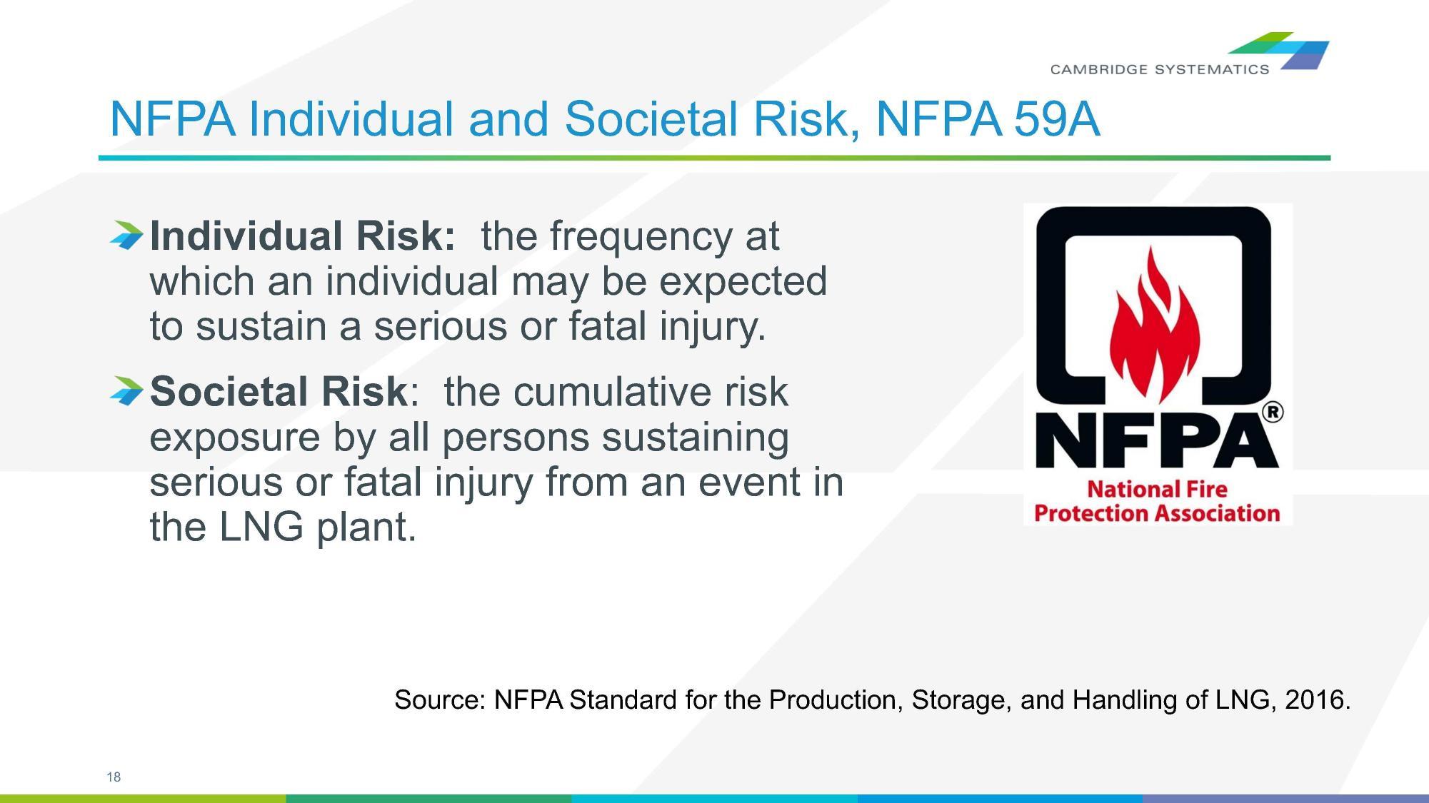 NFPA Individual and Societal Risk, NFPA 59A
