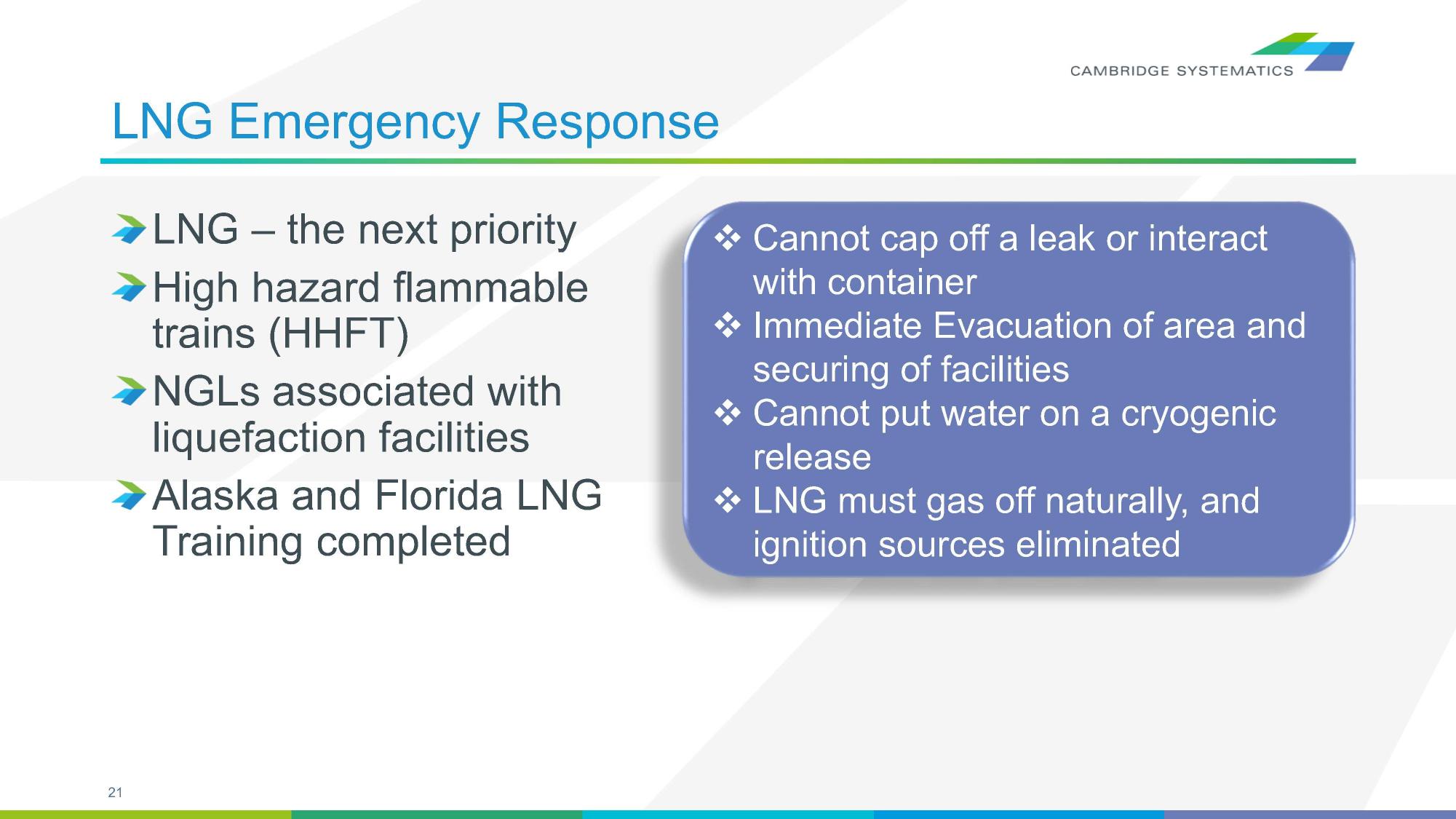 LNG Emergency Response