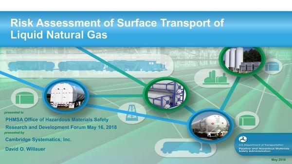 Risk Assessment of Surface Transport of Liquid Natural Gas