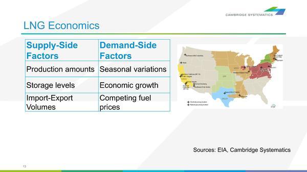 [LNG Economics]