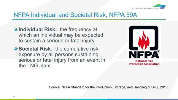 NFPA Individual and Societal Risk, NFPA 59A