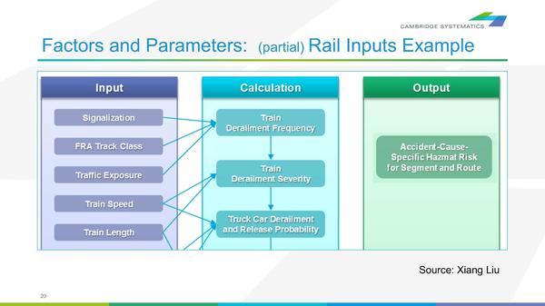 Factors and Parameters: (partial) Rail Inputs Example