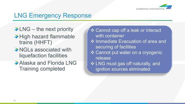 LNG Emergency Response