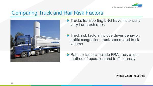 Comparing Truck and Rail Risk Factors