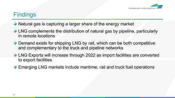 Natural gas is capturing a larger share of the energy market
