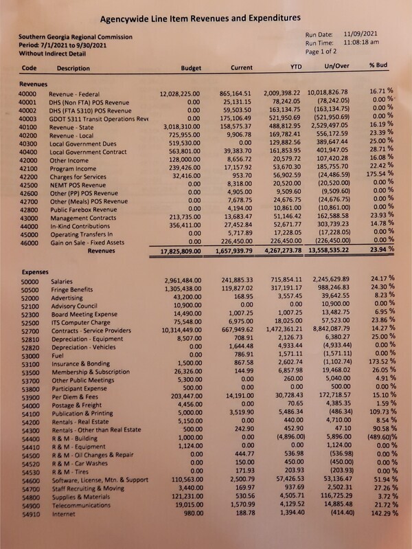 [Revenues and Expenditures]