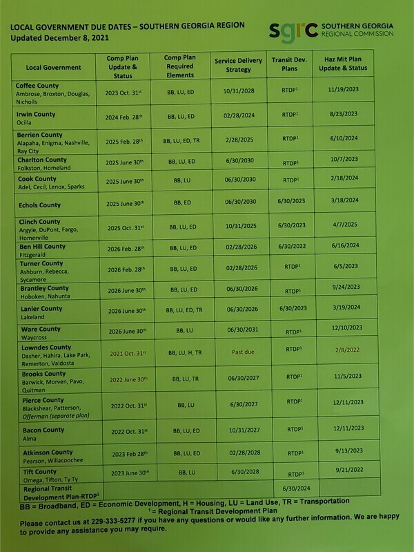 [Local government dates]