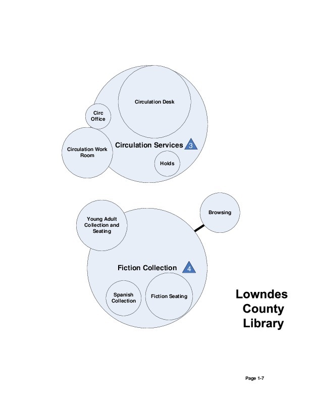 Visio-Bubble-Diagram-3