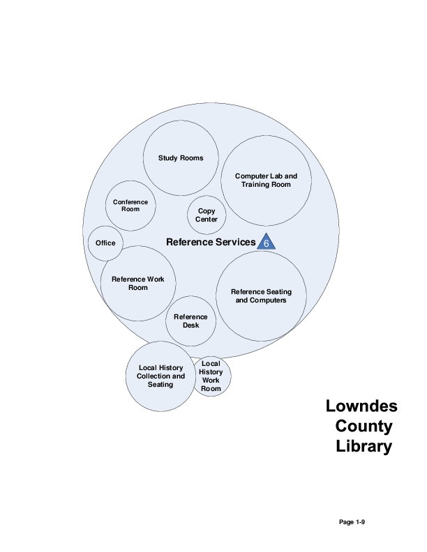 Visio-Bubble-Diagram-4