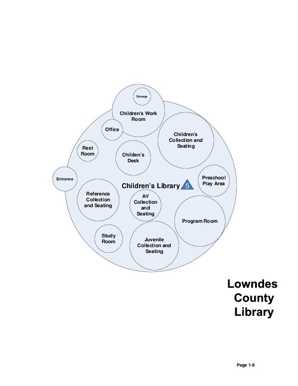 Visio-Bubble-Diagram-5