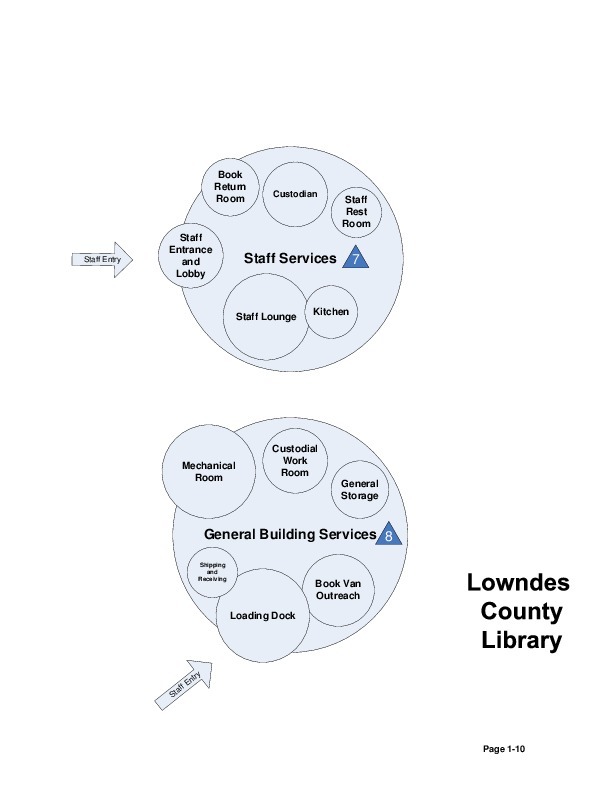 Visio-Bubble-Diagram-6