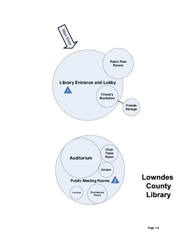 Visio-Bubble-Diagram-2