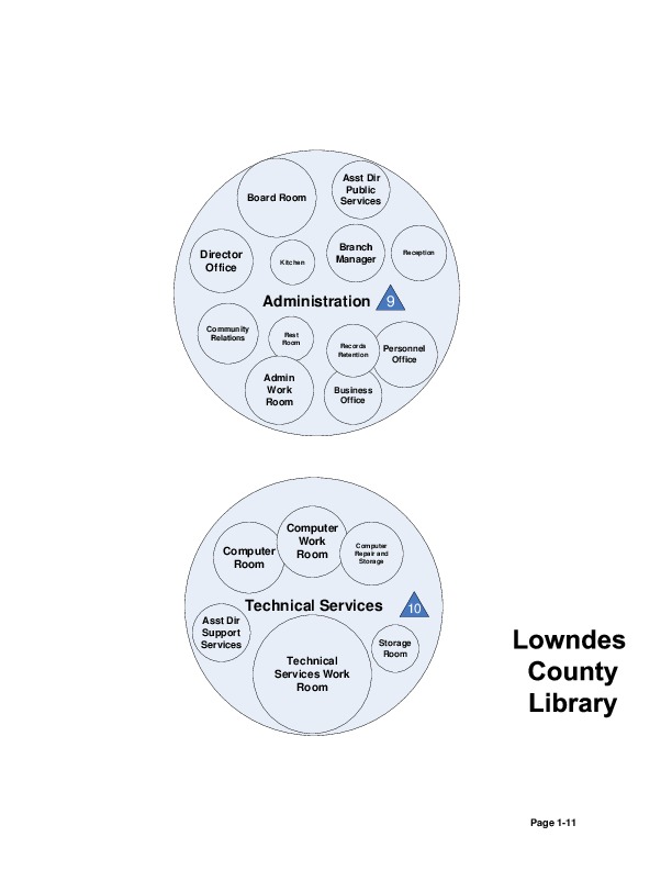 Visio-Bubble-Diagram-7