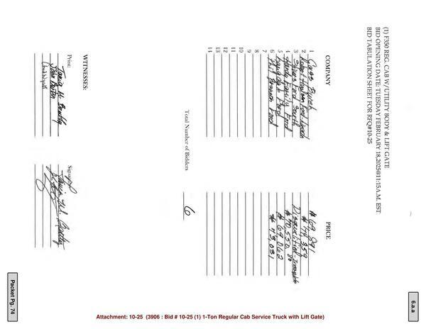‘Total Number of Bidders (6)