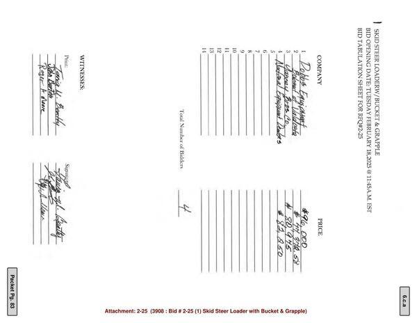 Total Number of Bidders 7