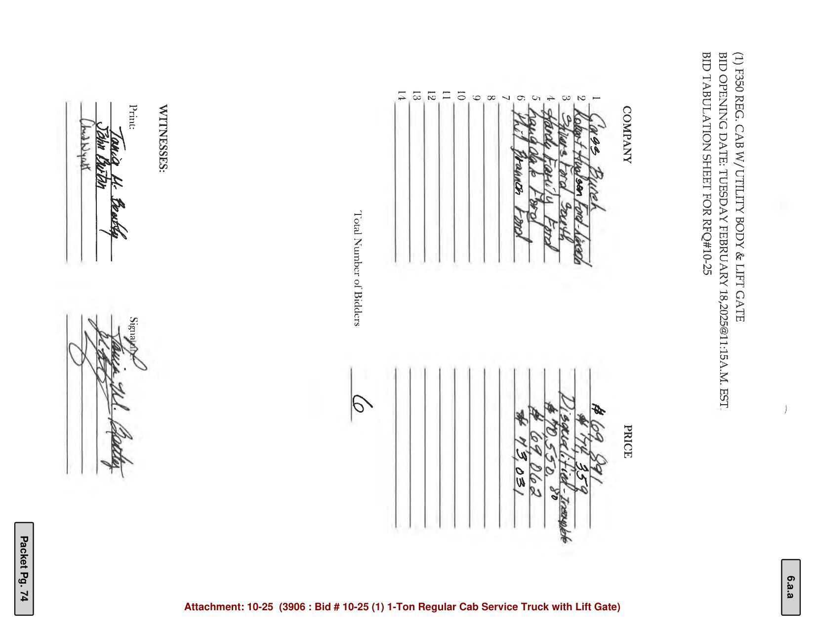 ‘Total Number of Bidders (6)