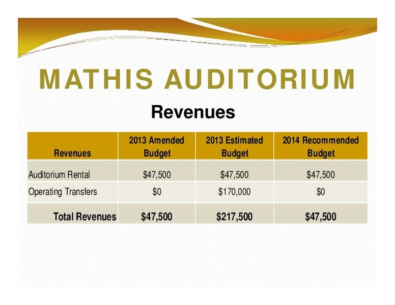 MATHIS AUDITORIUM: Revenues; 2013 Amended; 2013 Estimated; 2014 Recommended; Revenues; Budget; Budget; Budget; Total Revenues; $47,500; $217,500; $47,500