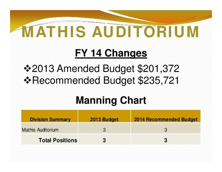 MATHIS AUDITORIUM: FY 14 Changes; Manning Chart; Division Summary; 2013 Budget; 2014 Recommended Budget; Total Positions; 3; 3
