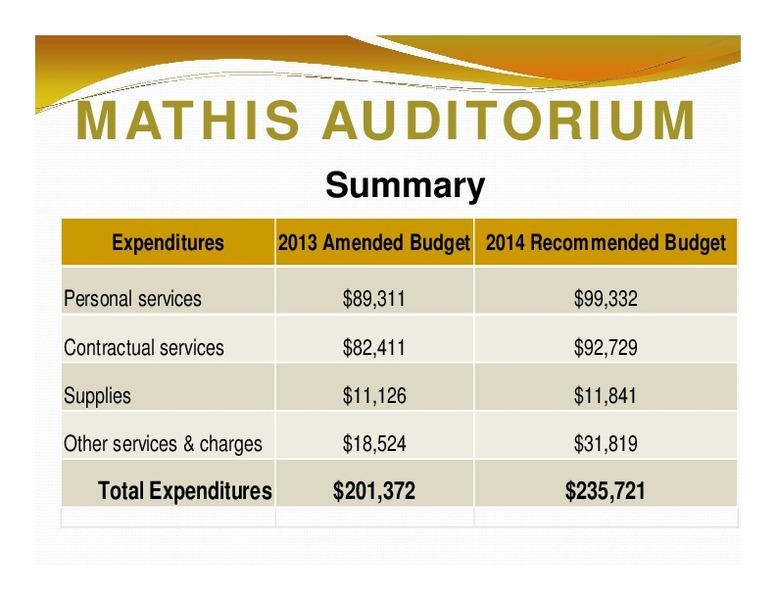 MATHIS AUDITORIUM: Summary; Expenditures; 2013 Amended Budget 2014 Recommended Budget; Total Expenditures; $201,372; $235,721