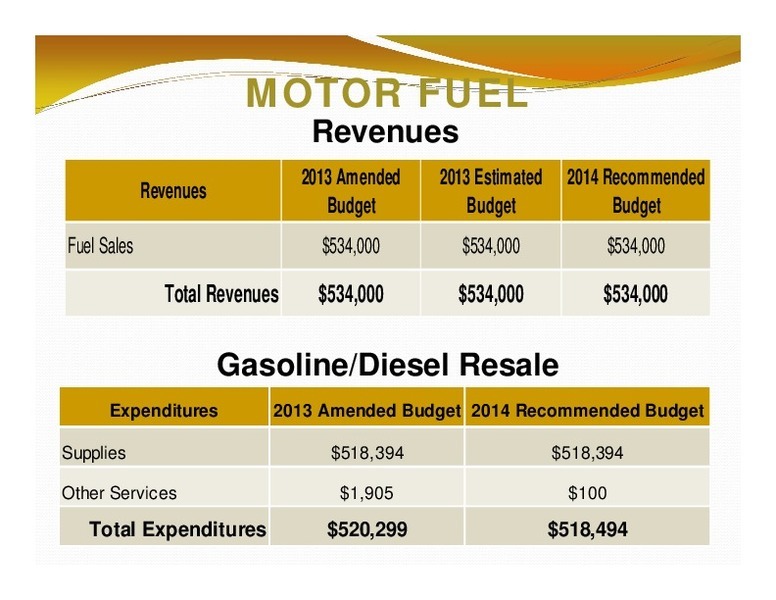 MOTOR FUEL: Revenues; 2013 Amended; 2013 Estimated 2014 Recommended; Revenues; Budget; Budget; Budget; Total Revenues; $534,000; $534,000; $534,000; Gasoline/Diesel Resale; Expenditures; 2013 Amended Budget 2014 Recommended Budget; Total Expenditures; $520,299; $518,494